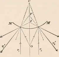An illustration from A text-book of physics, largely experimental. On the Harvard college "Descriptive list of elementary physical experiments." (1891)