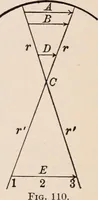 An illustration from A text-book of physics, largely experimental. On the Harvard college "Descriptive list of elementary physical experiments." (1891)