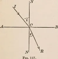An illustration from A text-book of physics, largely experimental. On the Harvard college "Descriptive list of elementary physical experiments." (1891)
