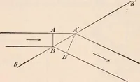 An illustration from A text-book of physics, largely experimental. On the Harvard college "Descriptive list of elementary physical experiments." (1891)