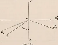 An illustration from A text-book of physics, largely experimental. On the Harvard college "Descriptive list of elementary physical experiments." (1891)