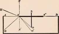 An illustration from A text-book of physics, largely experimental. On the Harvard college "Descriptive list of elementary physical experiments." (1891)