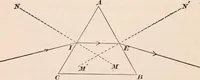 An illustration from A text-book of physics, largely experimental. On the Harvard college "Descriptive list of elementary physical experiments." (1891)