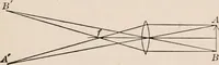 An illustration from A text-book of physics, largely experimental. On the Harvard college "Descriptive list of elementary physical experiments." (1891)