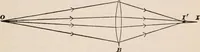 An illustration from A text-book of physics, largely experimental. On the Harvard college "Descriptive list of elementary physical experiments." (1891)