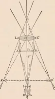 An illustration from A text-book of physics, largely experimental. On the Harvard college "Descriptive list of elementary physical experiments." (1891)