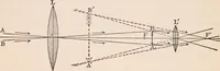 An illustration from A text-book of physics, largely experimental. On the Harvard college "Descriptive list of elementary physical experiments." (1891)