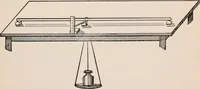 An illustration from A text-book of physics, largely experimental. On the Harvard college "Descriptive list of elementary physical experiments." (1891)