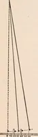 An illustration from A text-book of physics, largely experimental. On the Harvard college "Descriptive list of elementary physical experiments." (1891)