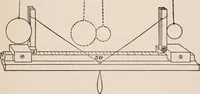 An illustration from A text-book of physics, largely experimental. On the Harvard college "Descriptive list of elementary physical experiments." (1891)
