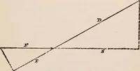 An illustration from A text-book of physics, largely experimental. On the Harvard college "Descriptive list of elementary physical experiments." (1891)