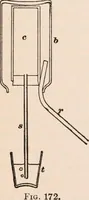 An illustration from A text-book of physics, largely experimental. On the Harvard college "Descriptive list of elementary physical experiments." (1891)