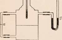 An illustration from A text-book of physics, largely experimental. On the Harvard college "Descriptive list of elementary physical experiments." (1891)