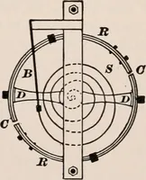 An illustration from A text-book of physics, largely experimental. On the Harvard college "Descriptive list of elementary physical experiments." (1891)