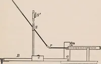 An illustration from A text-book of physics, largely experimental. On the Harvard college "Descriptive list of elementary physical experiments." (1891)