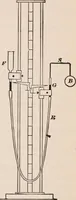 An illustration from A text-book of physics, largely experimental. On the Harvard college "Descriptive list of elementary physical experiments." (1891)