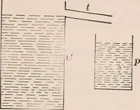 An illustration from A text-book of physics, largely experimental. On the Harvard college "Descriptive list of elementary physical experiments." (1891)