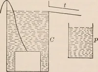 An illustration from A text-book of physics, largely experimental. On the Harvard college "Descriptive list of elementary physical experiments." (1891)