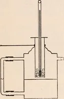 An illustration from A text-book of physics, largely experimental. On the Harvard college "Descriptive list of elementary physical experiments." (1891)