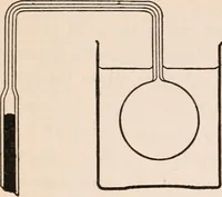 An illustration from A text-book of physics, largely experimental. On the Harvard college "Descriptive list of elementary physical experiments." (1891)