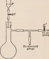 An illustration from A text-book of physics, largely experimental. On the Harvard college "Descriptive list of elementary physical experiments." (1891)