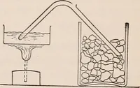 An illustration from A text-book of physics, largely experimental. On the Harvard college "Descriptive list of elementary physical experiments." (1891)