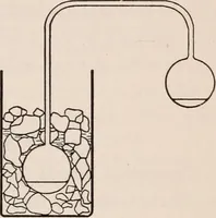 An illustration from A text-book of physics, largely experimental. On the Harvard college "Descriptive list of elementary physical experiments." (1891)