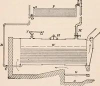 An illustration from A text-book of physics, largely experimental. On the Harvard college "Descriptive list of elementary physical experiments." (1891)
