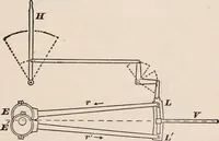 An illustration from A text-book of physics, largely experimental. On the Harvard college "Descriptive list of elementary physical experiments." (1891)
