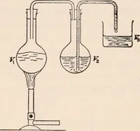 An illustration from A text-book of physics, largely experimental. On the Harvard college "Descriptive list of elementary physical experiments." (1891)