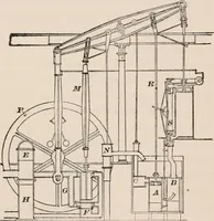 An illustration from A text-book of physics, largely experimental. On the Harvard college "Descriptive list of elementary physical experiments." (1891)