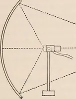 An illustration from A text-book of physics, largely experimental. On the Harvard college "Descriptive list of elementary physical experiments." (1891)