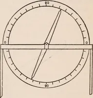 An illustration from A text-book of physics, largely experimental. On the Harvard college "Descriptive list of elementary physical experiments." (1891)