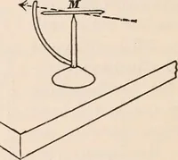 An illustration from A text-book of physics, largely experimental. On the Harvard college "Descriptive list of elementary physical experiments." (1891)