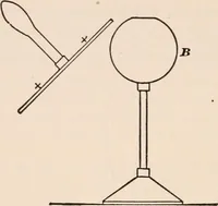 An illustration from A text-book of physics, largely experimental. On the Harvard college "Descriptive list of elementary physical experiments." (1891)