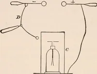 An illustration from A text-book of physics, largely experimental. On the Harvard college "Descriptive list of elementary physical experiments." (1891)