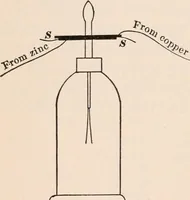 An illustration from A text-book of physics, largely experimental. On the Harvard college "Descriptive list of elementary physical experiments." (1891)