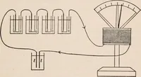 An illustration from A text-book of physics, largely experimental. On the Harvard college "Descriptive list of elementary physical experiments." (1891)