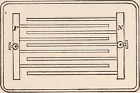 An illustration from A text-book of physics, largely experimental. On the Harvard college "Descriptive list of elementary physical experiments." (1891)