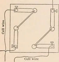 An illustration from A text-book of physics, largely experimental. On the Harvard college "Descriptive list of elementary physical experiments." (1891)