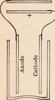 An illustration from A text-book of physics, largely experimental. On the Harvard college "Descriptive list of elementary physical experiments." (1891)