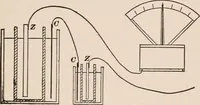 An illustration from A text-book of physics, largely experimental. On the Harvard college "Descriptive list of elementary physical experiments." (1891)