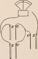 An illustration from A text-book of physics, largely experimental. On the Harvard college "Descriptive list of elementary physical experiments." (1891)