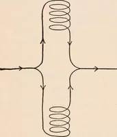 An illustration from A text-book of physics, largely experimental. On the Harvard college "Descriptive list of elementary physical experiments." (1891)