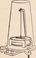 An illustration from A text-book of physics, largely experimental. On the Harvard college "Descriptive list of elementary physical experiments." (1891)