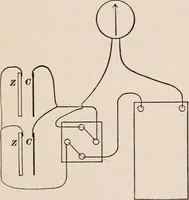 An illustration from A text-book of physics, largely experimental. On the Harvard college "Descriptive list of elementary physical experiments." (1891)