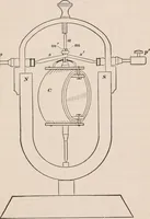 An illustration from A text-book of physics, largely experimental. On the Harvard college "Descriptive list of elementary physical experiments." (1891)