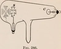 An illustration from A text-book of physics, largely experimental. On the Harvard college "Descriptive list of elementary physical experiments." (1891)