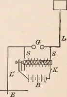 An illustration from A text-book of physics, largely experimental. On the Harvard college "Descriptive list of elementary physical experiments." (1891)