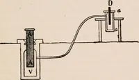 An illustration from A text-book of physics, largely experimental. On the Harvard college "Descriptive list of elementary physical experiments." (1891)